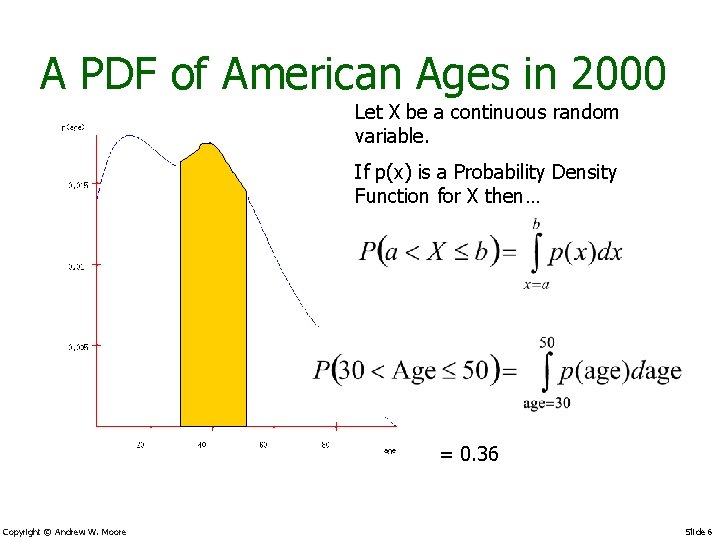 A PDF of American Ages in 2000 Let X be a continuous random variable.