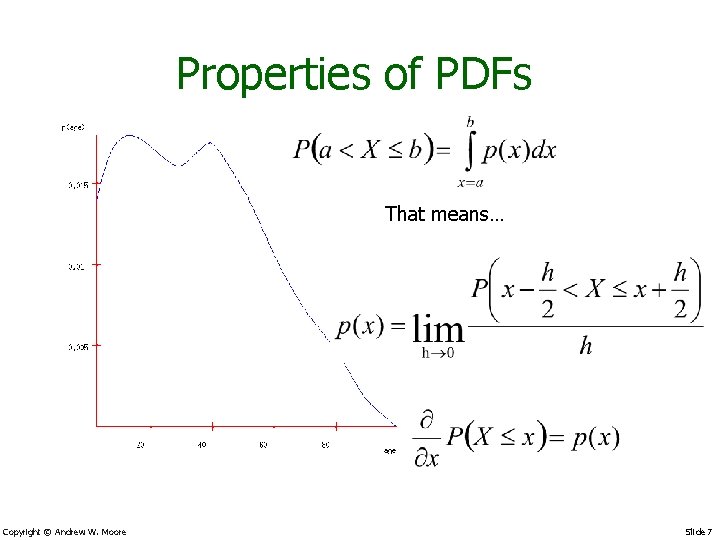 Properties of PDFs That means… Copyright © Andrew W. Moore Slide 7 