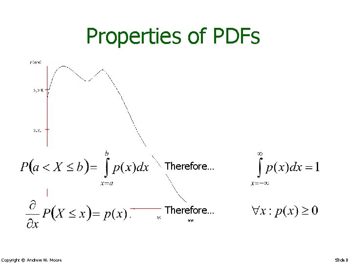 Properties of PDFs Therefore… Copyright © Andrew W. Moore Slide 8 