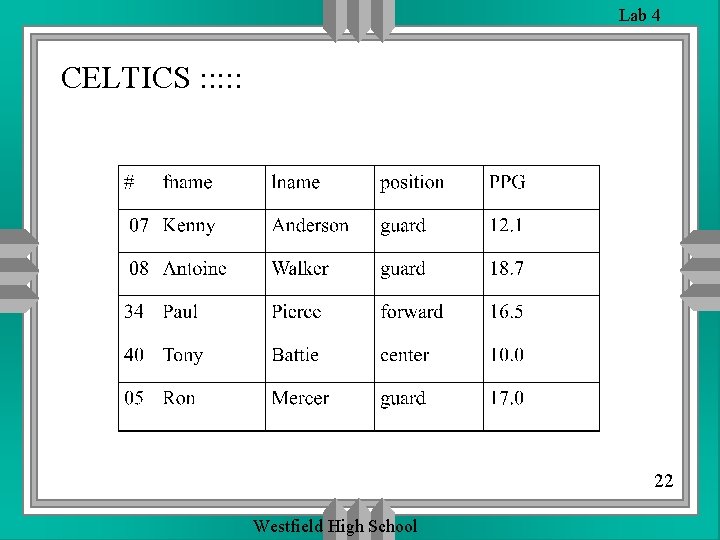 Lab 4 CELTICS : : : 22 Westfield High School Lab 4 CELTICS : : : 22 Westfield High School