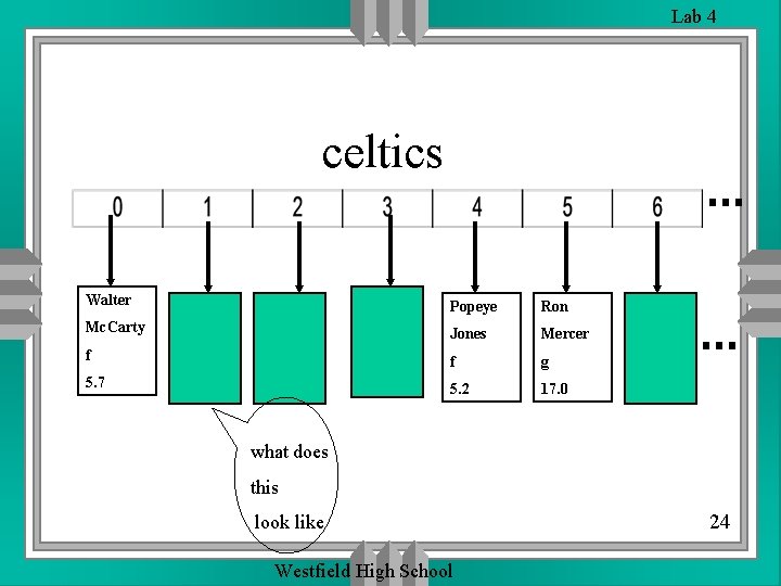 Lab 4 celtics Walter Popeye Ron Mc. Carty Jones Mercer f f g 5. Lab 4 celtics Walter Popeye Ron Mc. Carty Jones Mercer f f g 5.