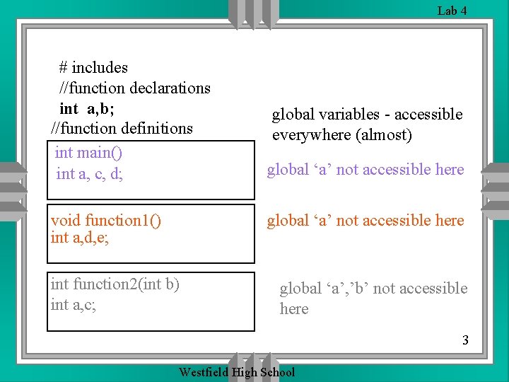Lab 4 # includes //function declarations int a, b; //function definitions int main() int Lab 4 # includes //function declarations int a, b; //function definitions int main() int
