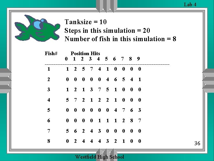 Lab 4 Tanksize = 10 Steps in this simulation = 20 Number of fish Lab 4 Tanksize = 10 Steps in this simulation = 20 Number of fish