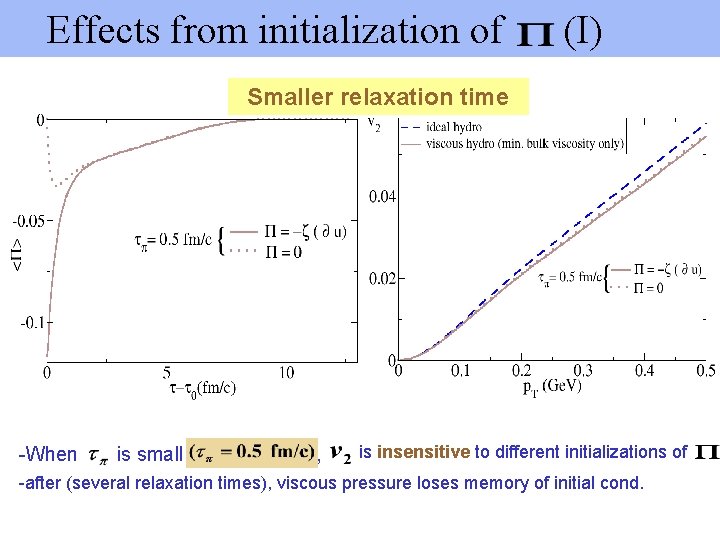 Effects from initialization of (I) Smaller relaxation time -When is small , is insensitive