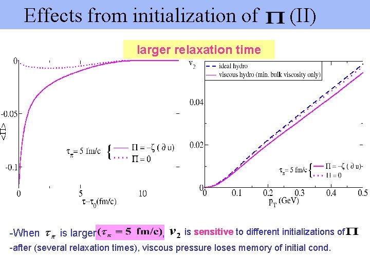 Effects from initialization of (II) larger relaxation time -When is larger , is sensitive