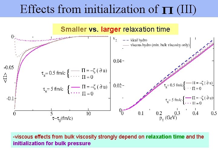 Effects from initialization of (III) Smaller vs. larger relaxation time -viscous effects from bulk