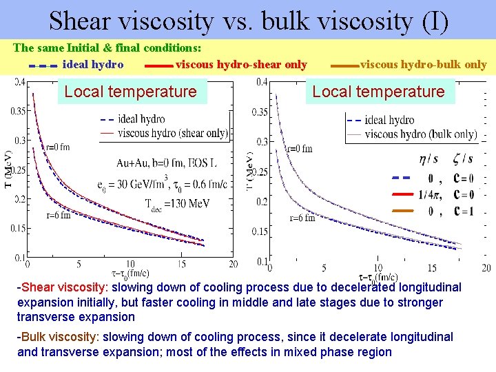 Shear viscosity vs. bulk viscosity (I) The same Initial & final conditions: ideal hydro