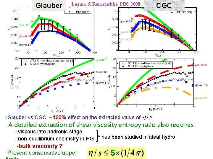 Glauber Luzum & Romatschke, PRC 2008 CGC -Glauber vs. CGC ~100% effect on the