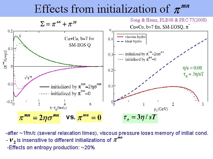 Effects from initialization of Song & Heinz, PLB 08 & PRC 77(2008) vs. -after