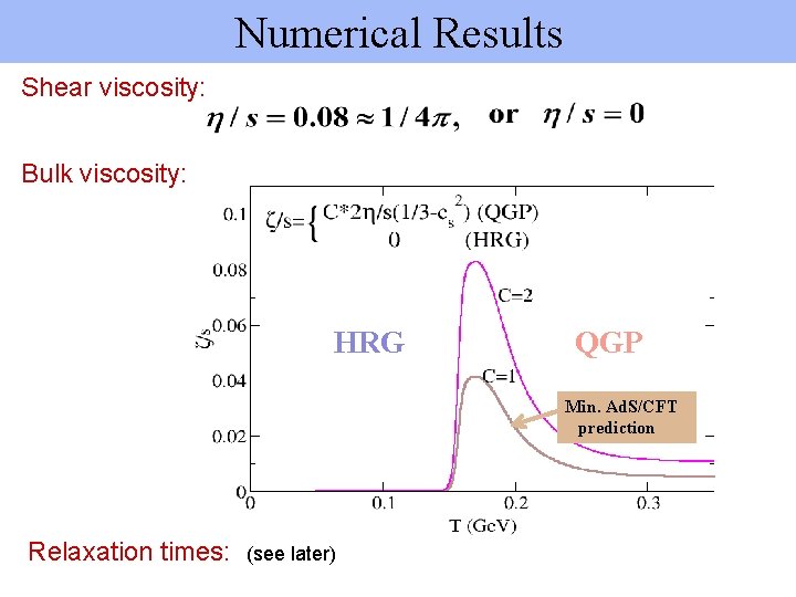 Numerical Results Shear viscosity: Bulk viscosity: HRG QGP Min. Ad. S/CFT prediction Relaxation times: