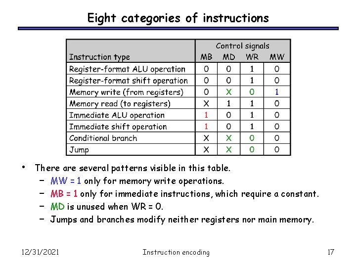 Eight categories of instructions • There are several patterns visible in this table. –