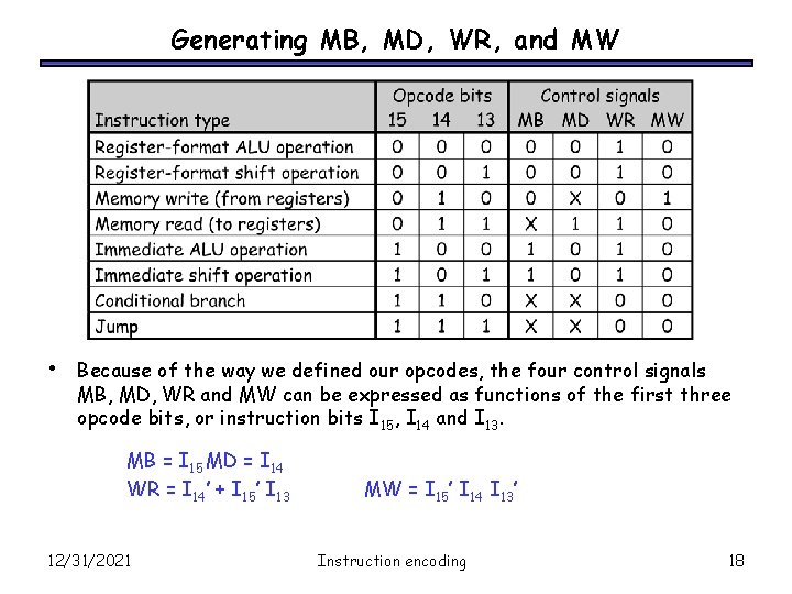 Generating MB, MD, WR, and MW • Because of the way we defined our
