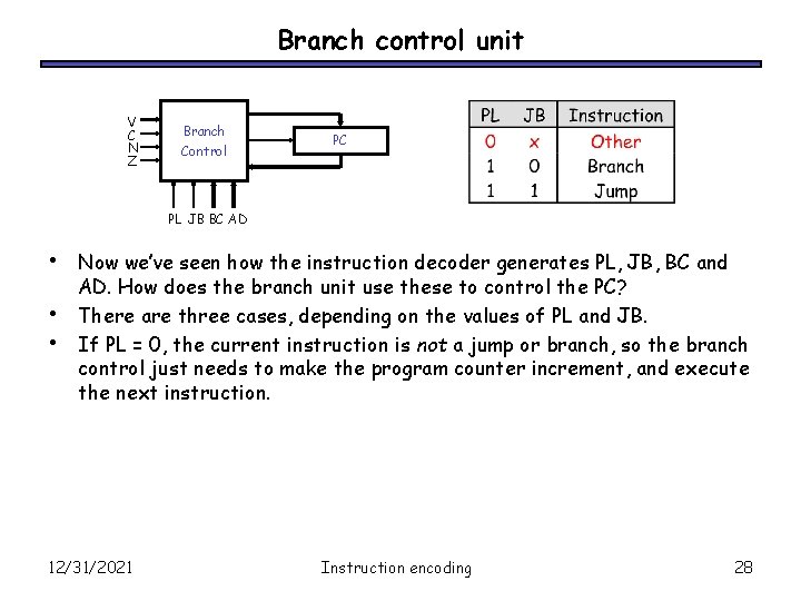 Branch control unit V C N Z Branch Control PC PL JB BC AD