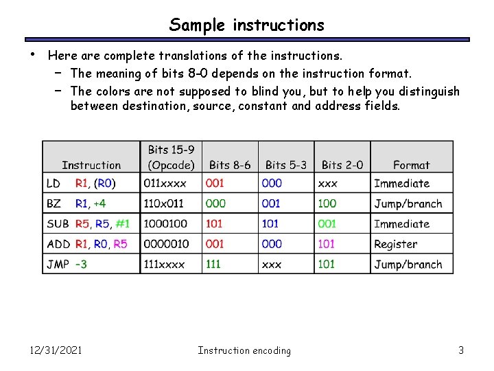 Sample instructions • Here are complete translations of the instructions. – The meaning of