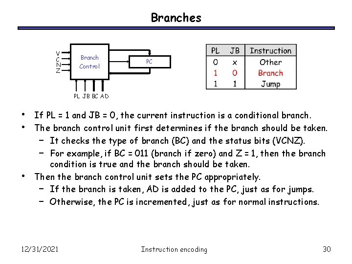 Branches V C N Z Branch Control PC PL JB BC AD • •
