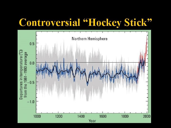 Controversial “Hockey Stick” 