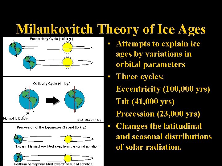 Milankovitch Theory of Ice Ages • Attempts to explain ice ages by variations in