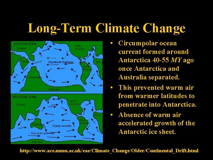 Long-Term Climate Change • Circumpolar ocean current formed around Antarctica 40 -55 MY ago