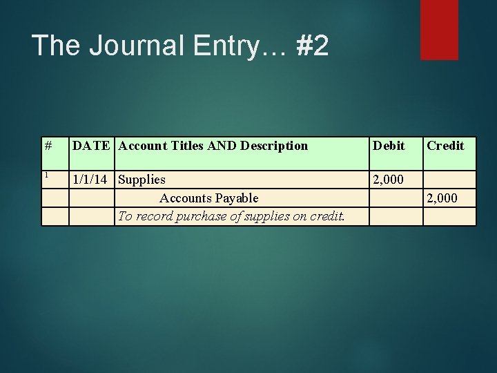 The Journal Entry… #2 # DATE Account Titles AND Description Debit 1 1/1/14 Supplies