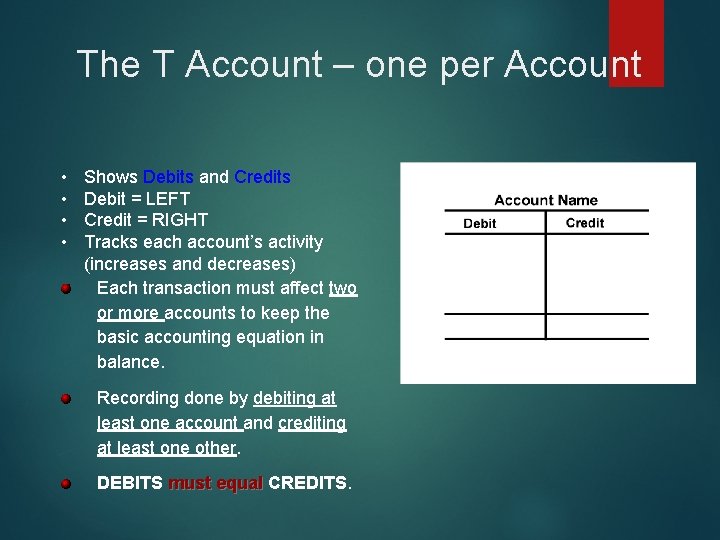 The T Account – one per Account • • Shows Debits and Credits Debit