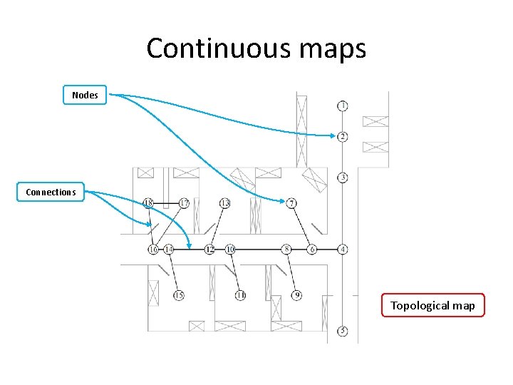 Continuous maps Nodes Connections Topological map 