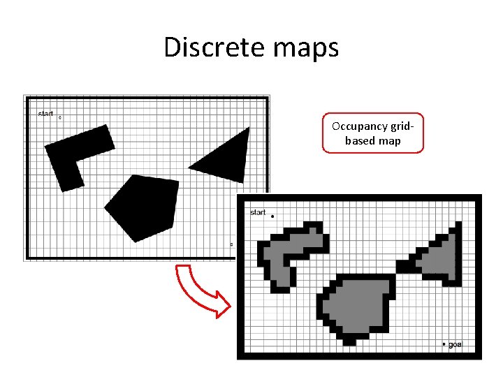 Discrete maps Occupancy gridbased map 
