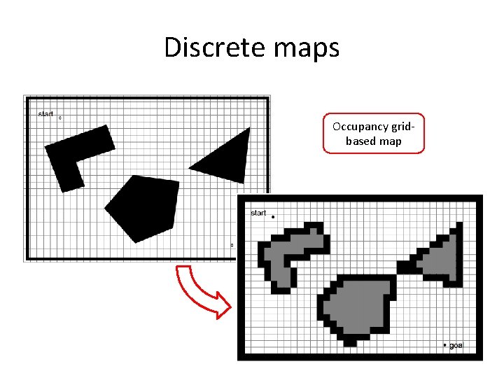 Discrete maps Occupancy gridbased map Discrete maps Occupancy gridbased map