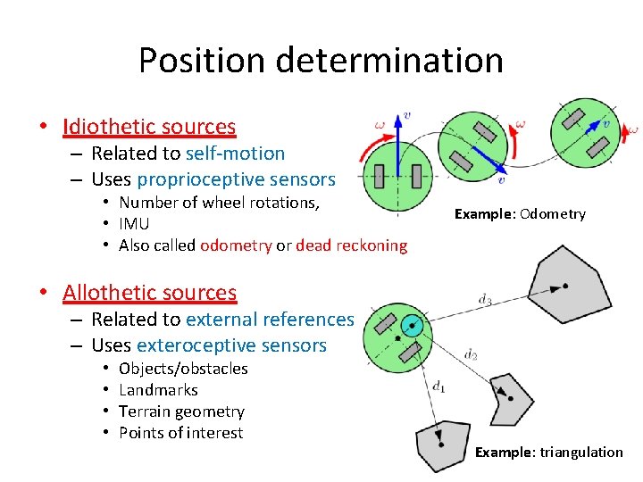 Position determination • Idiothetic sources – Related to self-motion – Uses proprioceptive sensors •