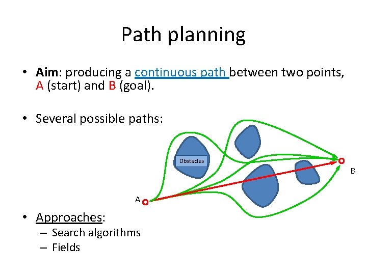 Path planning • Aim: producing a continuous path between two points, A (start) and