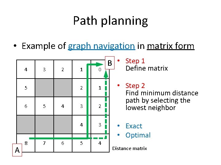 Path planning • Example of graph navigation in matrix form 4 3 2 5