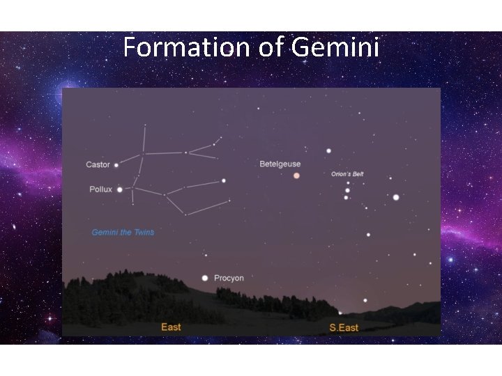 Formation of Gemini 
