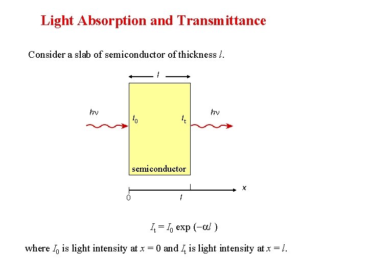 Light Absorption and Transmittance Consider a slab of semiconductor of thickness l. l h