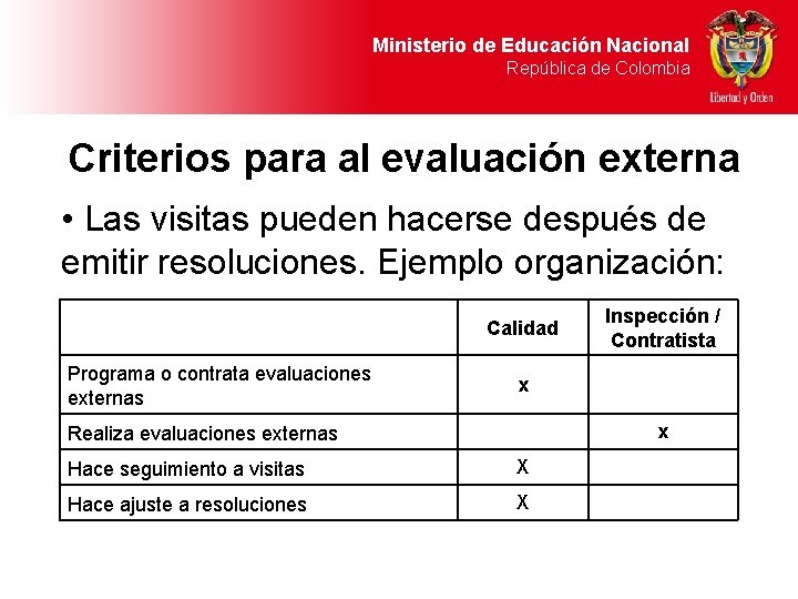 Ministerio de Educación Nacional República de Colombia Criterios para al evaluación externa • Las