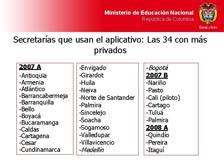 Ministerio de Educación Nacional República de Colombia Secretarías que usan el aplicativo: Las 34