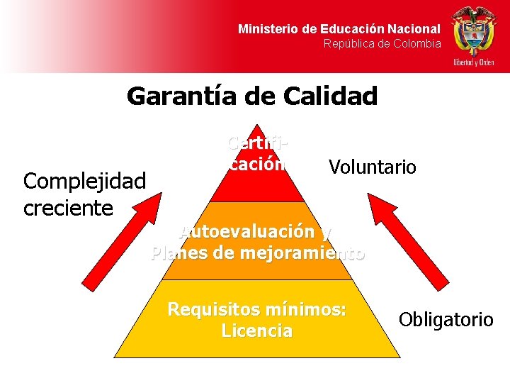 Ministerio de Educación Nacional República de Colombia Garantía de Calidad Complejidad creciente Certificación Voluntario