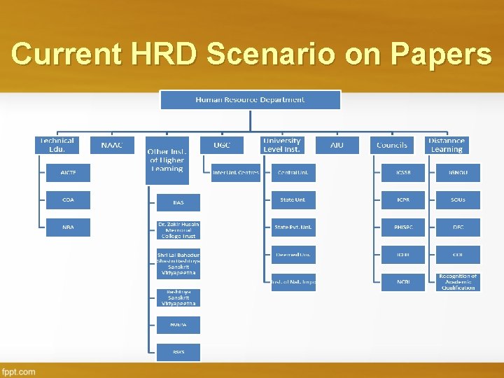 Current HRD Scenario on Papers 