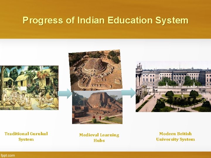 Progress of Indian Education System Traditional Gurukul System Medieval Learning Hubs Modern British University