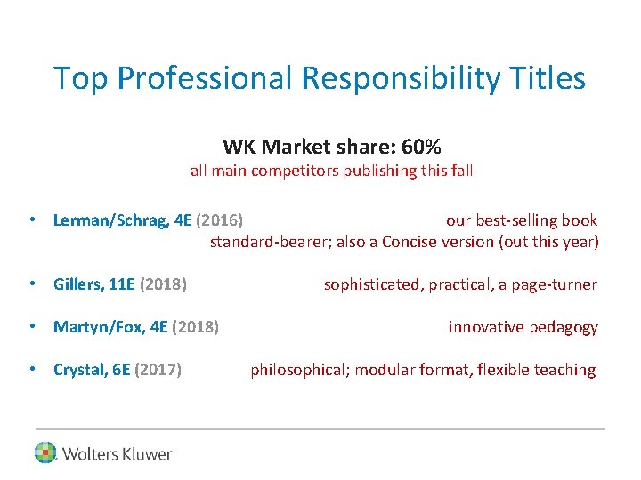 Top Professional Responsibility Titles WK Market share: 60% all main competitors publishing this fall