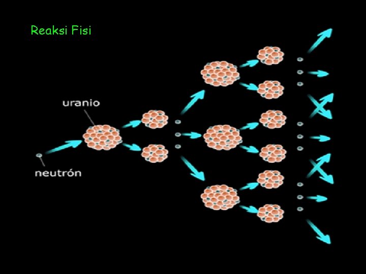 Reaksi Fisi 