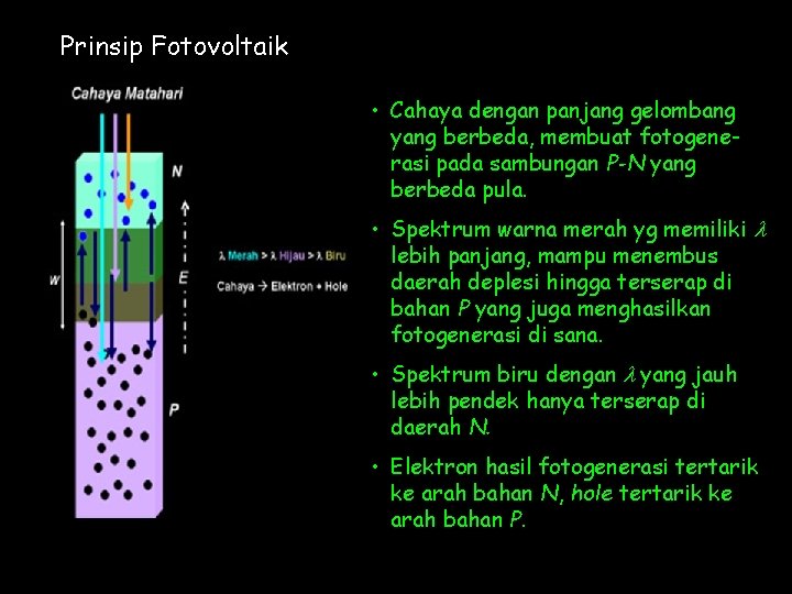 Prinsip Fotovoltaik • Cahaya dengan panjang gelombang yang berbeda, membuat fotogenerasi pada sambungan P-N