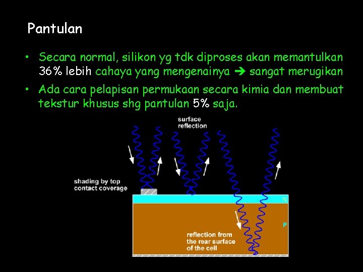 Pantulan • Secara normal, silikon yg tdk diproses akan memantulkan 36% lebih cahaya yang