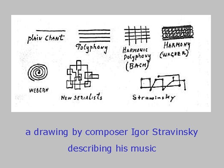 a drawing by composer Igor Stravinsky describing his music 