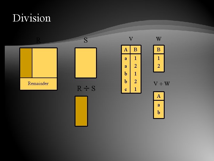 Division R Remainder S R S V W A B B a a b