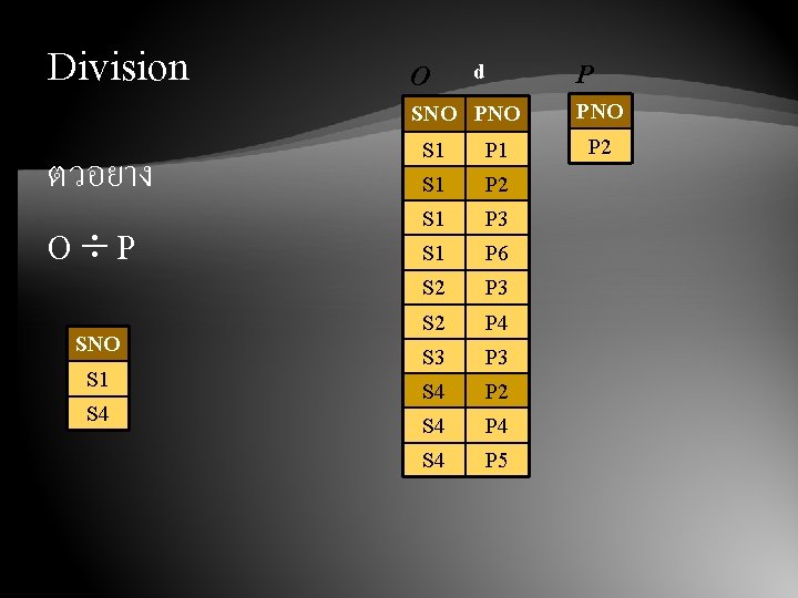 Division ตวอยาง O P SNO S 1 S 4 O d SNO PNO S