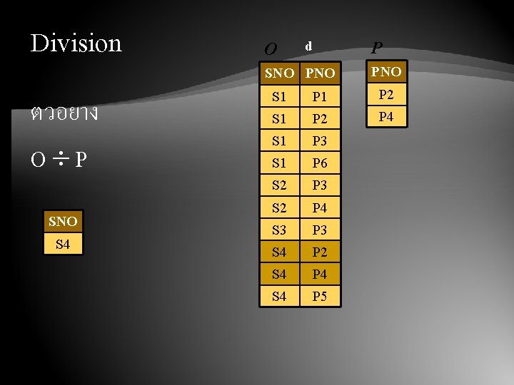 Division ตวอยาง O P SNO S 4 O d SNO P PNO S 1