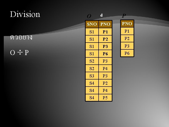 Division ตวอยาง O P O d SNO P PNO S 1 P 1 S