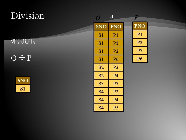 Division ตวอยาง O P SNO S 1 O d SNO P PNO S 1