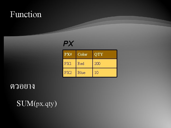 Function PX PX# Color PX 1 Red PX 2 Blue ตวอยาง SUM(px. qty) QTY