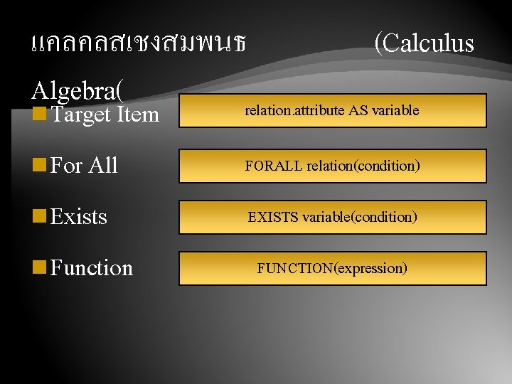 แคลคลสเชงสมพนธ (Calculus Algebra( relation. attribute AS variable n Target Item n For All FORALL