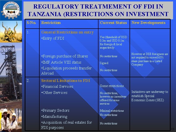 REGULATORY TREATMEMENT OF FDI IN TANZANIA (RESTRICTIONS ON INVESTMENT S/No. Restriction 1. General Restrictions